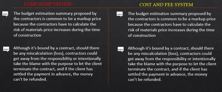 cost and fee