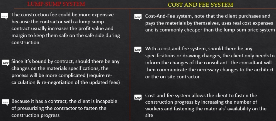 cost and fee