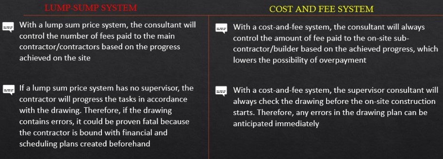 cost and fee