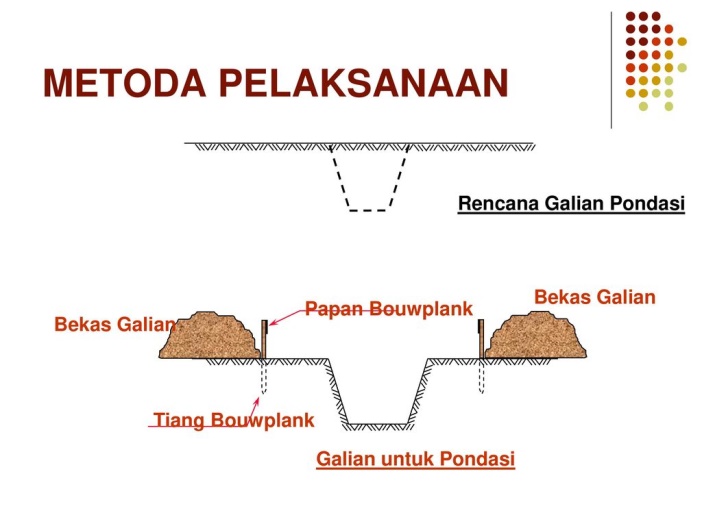 Urug pasir pondasi batu kali