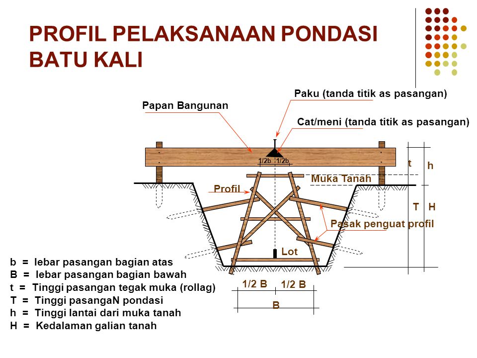 Pasangan pondasi batu kali