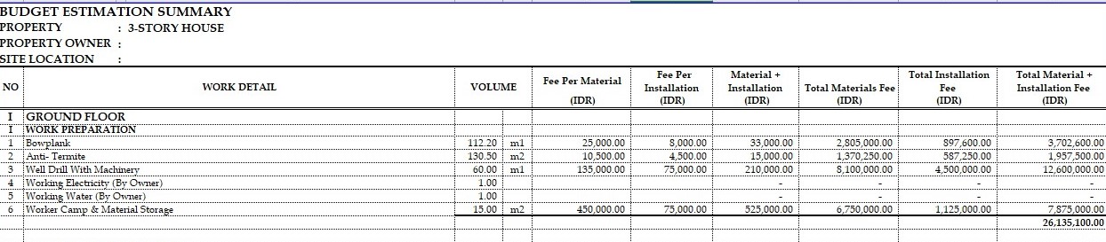 budget estimation summary