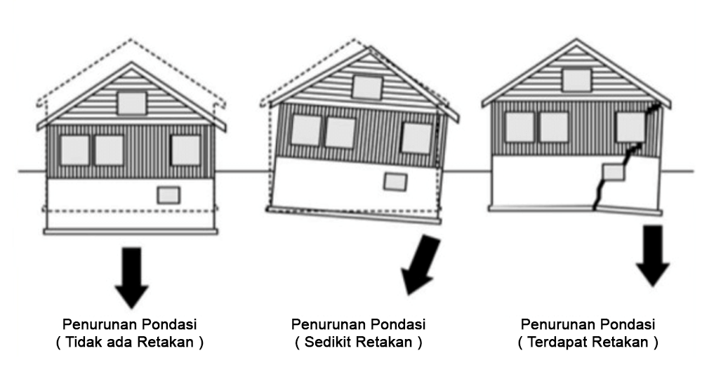 Soil Test’s Explanatory