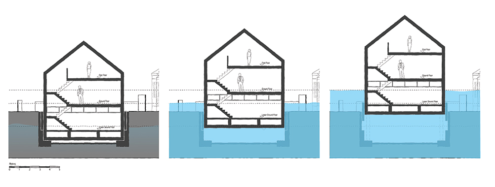 4.	Membuat desain rumah yang dapat ‘mengambang’ seiring level kenaikan air saat banjir